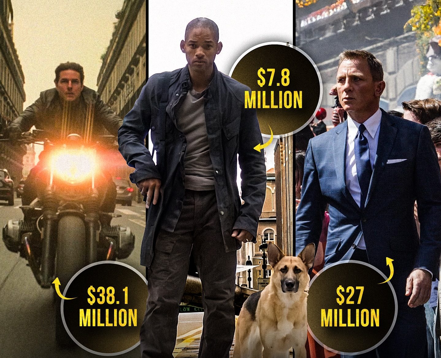 How Much It Costs to Shut a Street for a Film