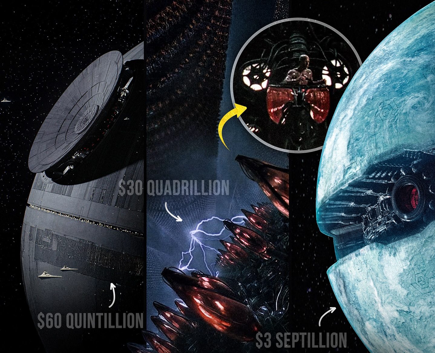 The Most Expensive Sci-Fi Tech Ever Imagined