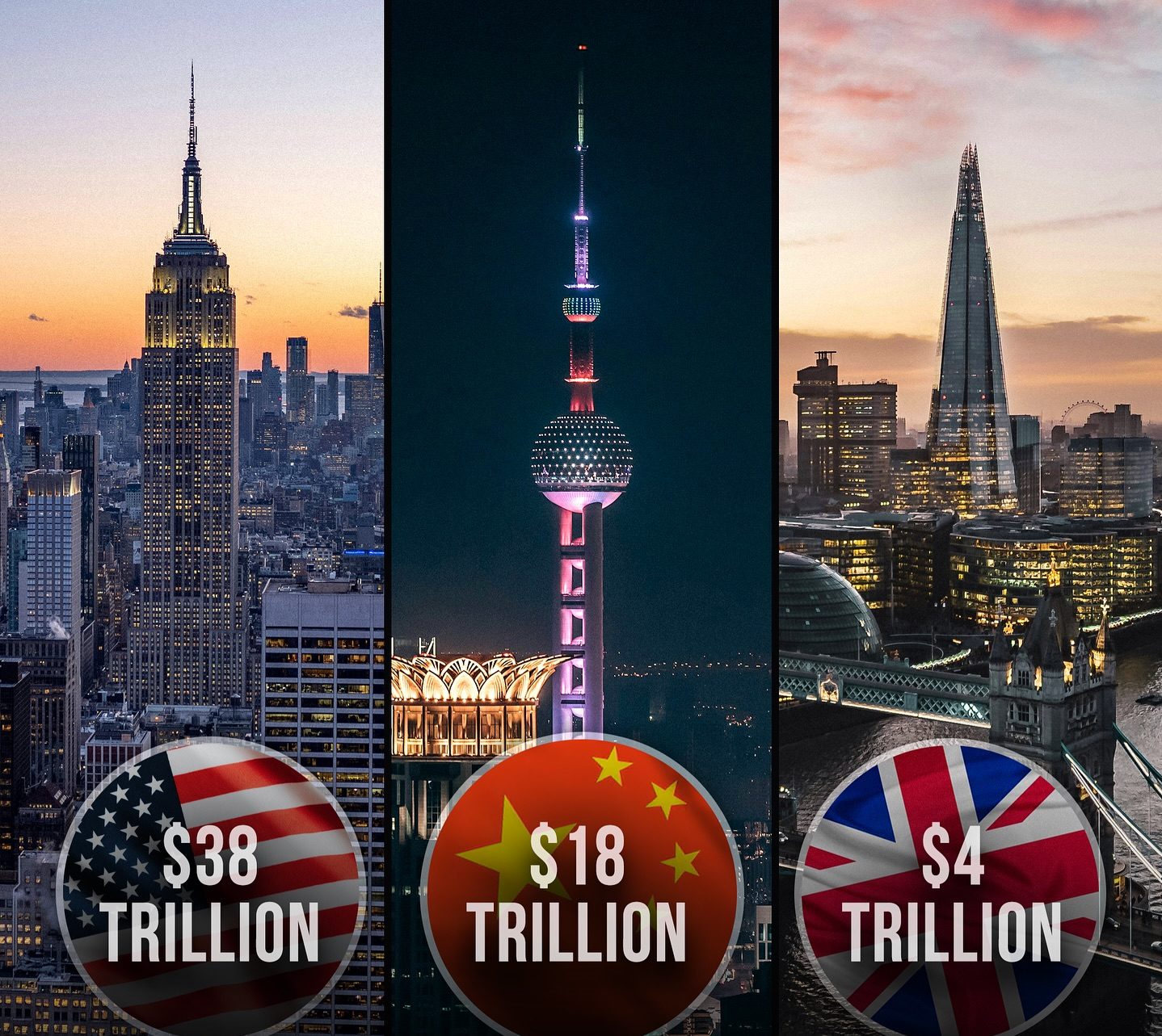 The World’s Most Indebted Nations — and What Their Trillions Really Mean